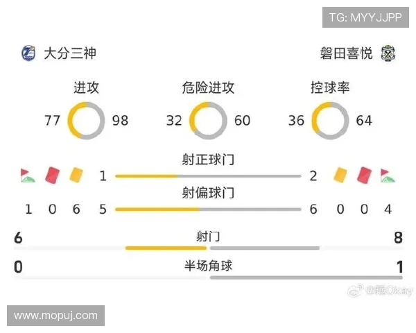 日职乙赛场门将上演神级对决熊本深红与磐田喜悦半场互交白卷